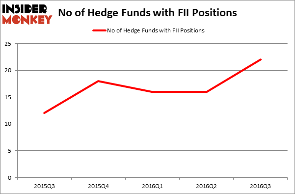HedgeFundSentimentChart