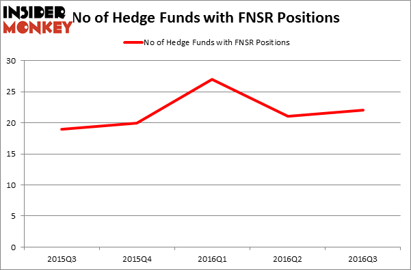 HedgeFundSentimentChart