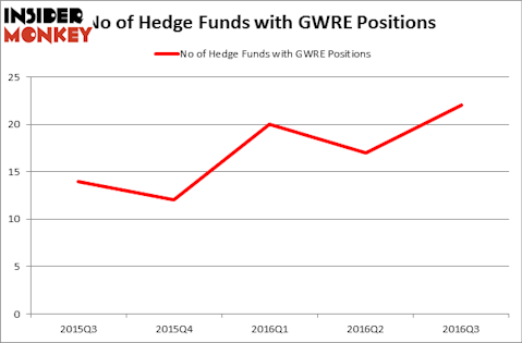 HedgeFundSentimentChart