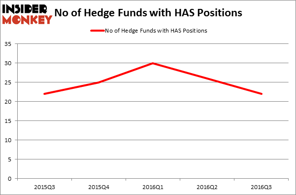 HedgeFundSentimentChart