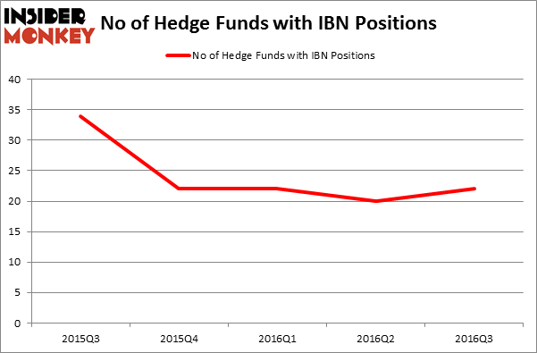 HedgeFundSentimentChart