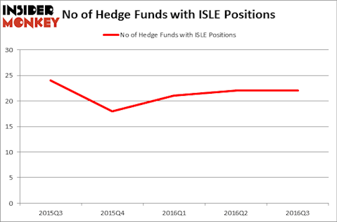 HedgeFundSentimentChart