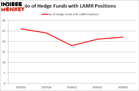 HedgeFundSentimentChart