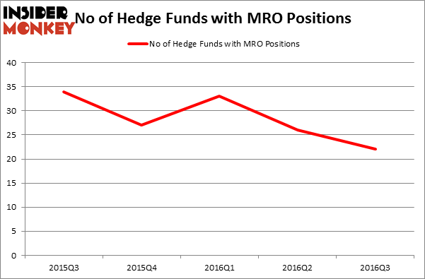 HedgeFundSentimentChart