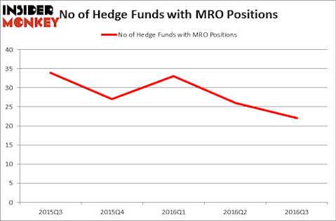 HedgeFundSentimentChart
