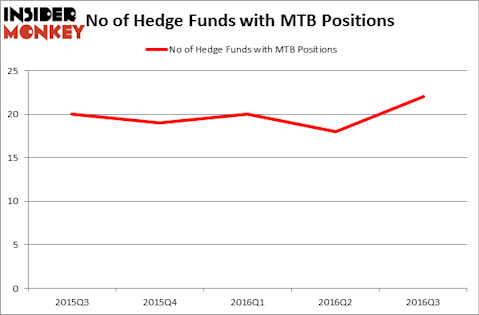 HedgeFundSentimentChart