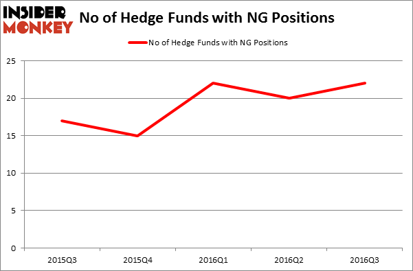 HedgeFundSentimentChart