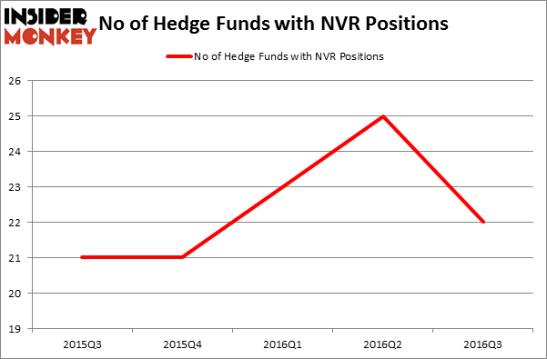 HedgeFundSentimentChart