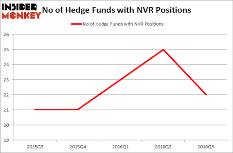 HedgeFundSentimentChart