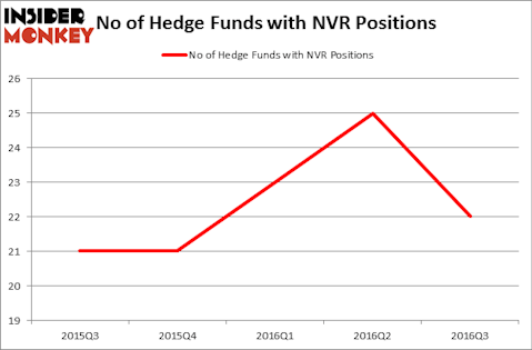 HedgeFundSentimentChart