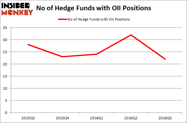 HedgeFundSentimentChart