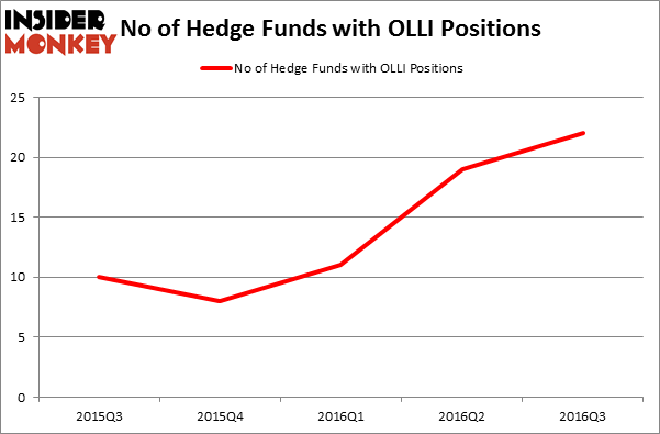 HedgeFundSentimentChart