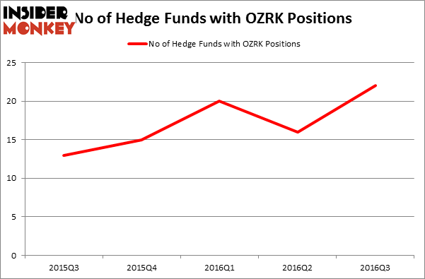 HedgeFundSentimentChart