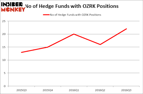 HedgeFundSentimentChart