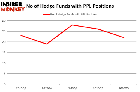HedgeFundSentimentChart