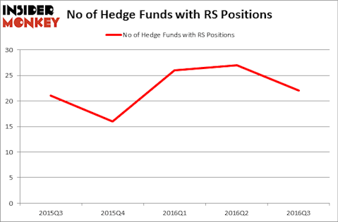 HedgeFundSentimentChart