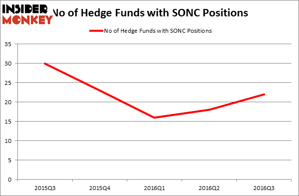 HedgeFundSentimentChart