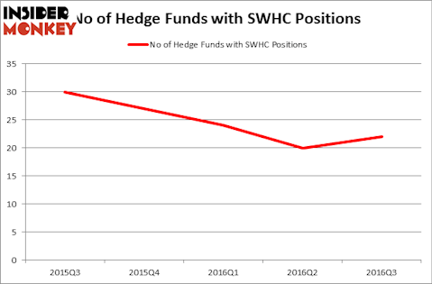 HedgeFundSentimentChart