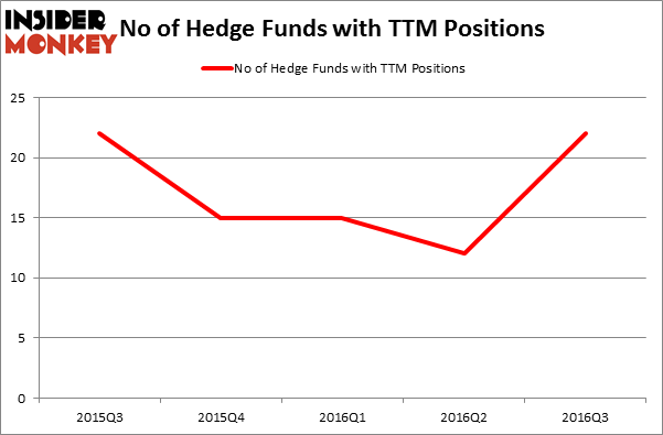 HedgeFundSentimentChart