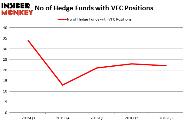 HedgeFundSentimentChart