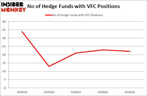 HedgeFundSentimentChart