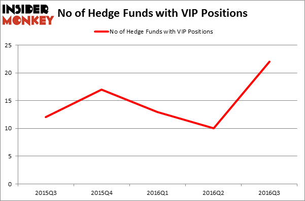HedgeFundSentimentChart