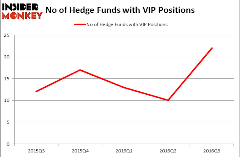 HedgeFundSentimentChart