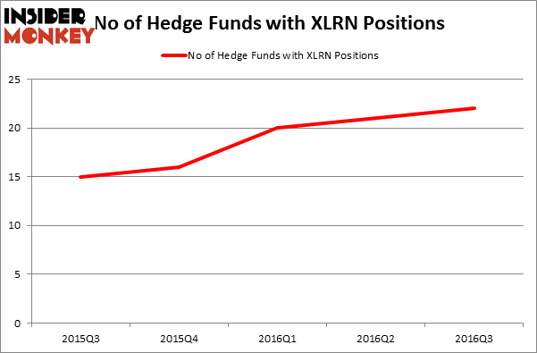 HedgeFundSentimentChart