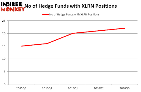 HedgeFundSentimentChart