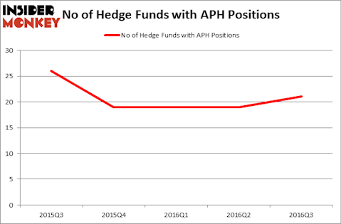 HedgeFundSentimentChart