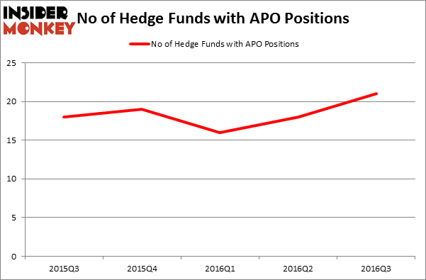 HedgeFundSentimentChart