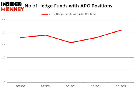 HedgeFundSentimentChart