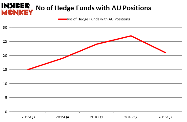 HedgeFundSentimentChart