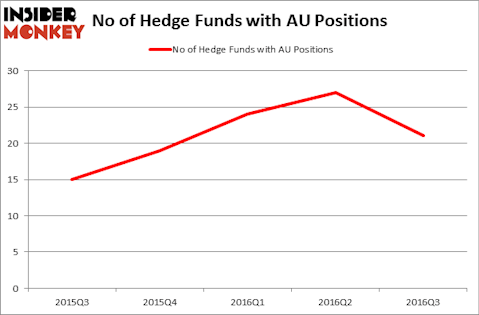 HedgeFundSentimentChart