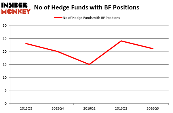 HedgeFundSentimentChart