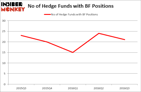 HedgeFundSentimentChart