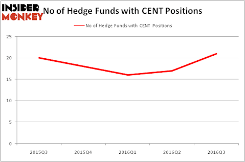 HedgeFundSentimentChart
