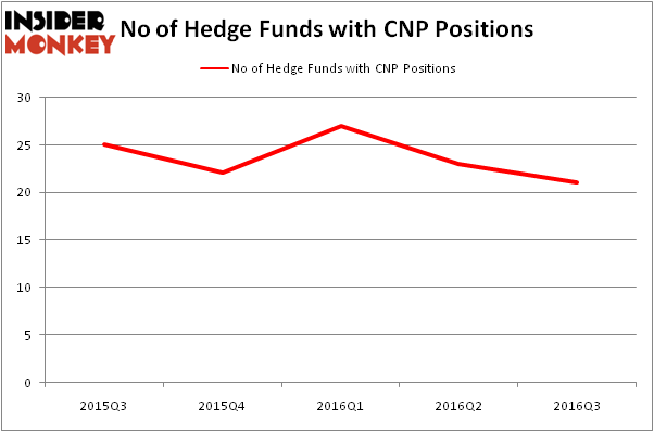 HedgeFundSentimentChart