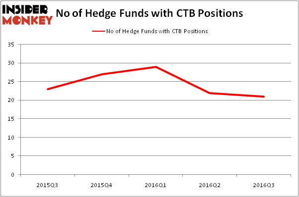 HedgeFundSentimentChart