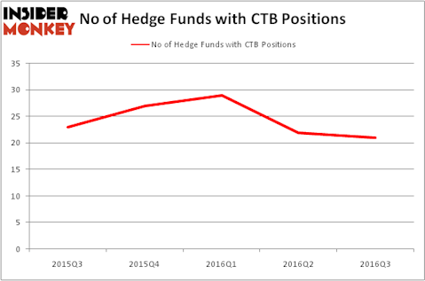 HedgeFundSentimentChart