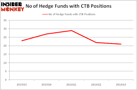 HedgeFundSentimentChart