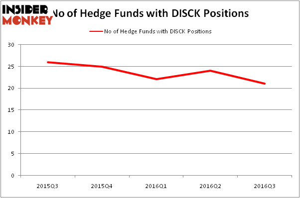 HedgeFundSentimentChart