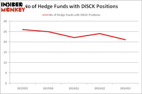 HedgeFundSentimentChart