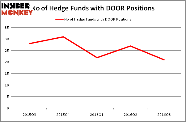 HedgeFundSentimentChart