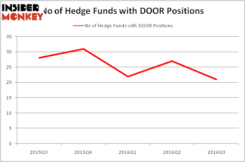 HedgeFundSentimentChart