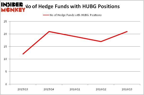 HedgeFundSentimentChart