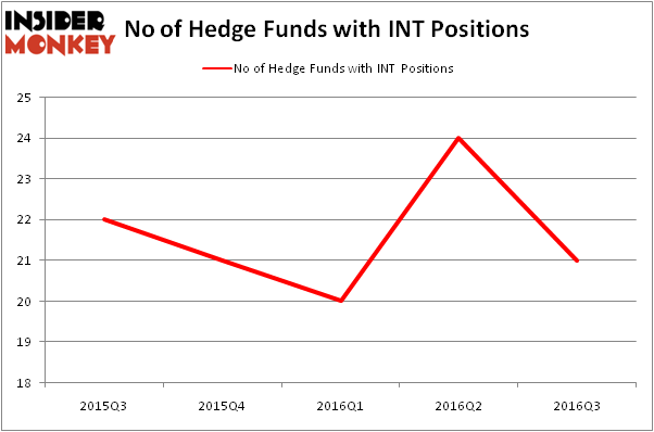 HedgeFundSentimentChart