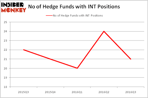HedgeFundSentimentChart