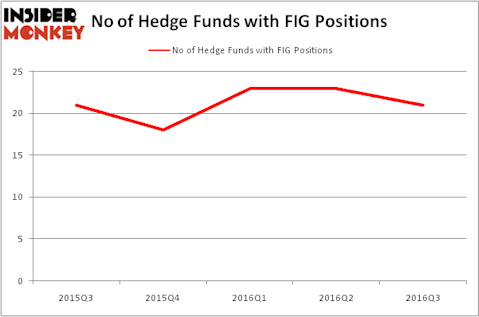 HedgeFundSentimentChart
