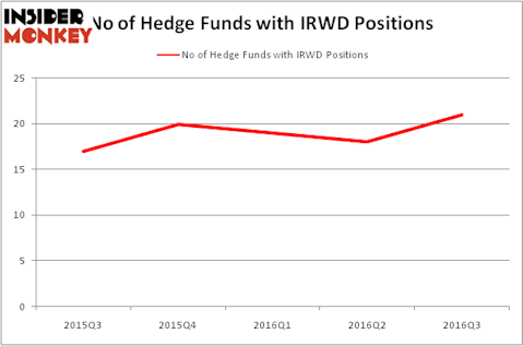 HedgeFundSentimentChart